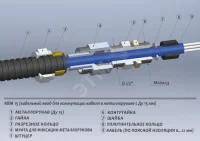 Ввод кабельный КВМ15